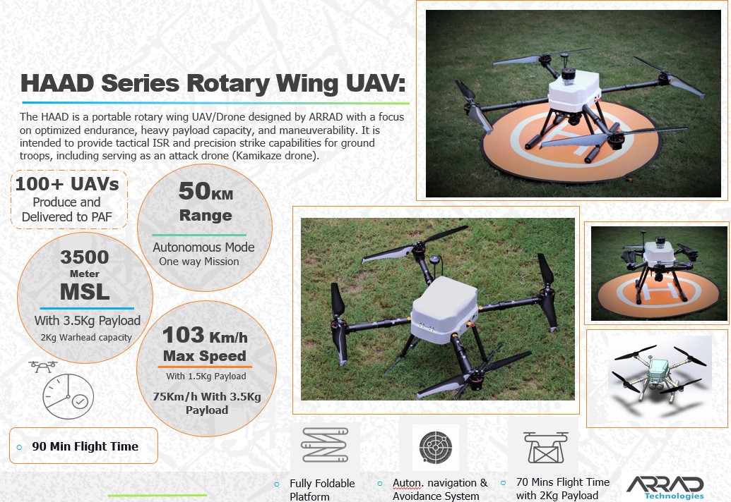 HAAD Series UAV
